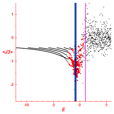 Peres lattice <J3>